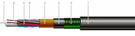 ДБП, СБП, ДБН, СБН: оптический кабель в канализацию