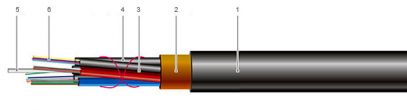 ДП, СП, ДН, СН: оптический кабель для прокладки в трубах