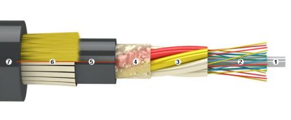 Кабель ДПТ: аналог оптического кабеля ОКСНМ